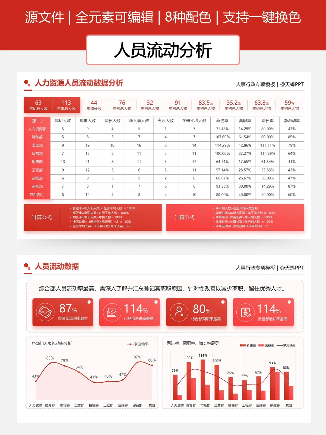 HR人力年终数据可视化PPT，直接套！