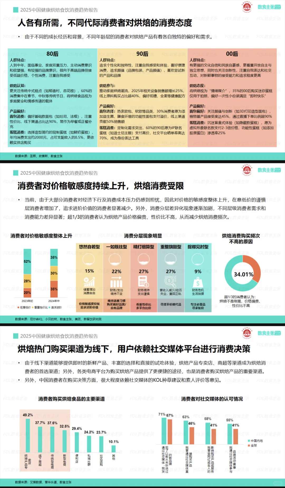 2025中国健康烘焙食饮消费趋势报告