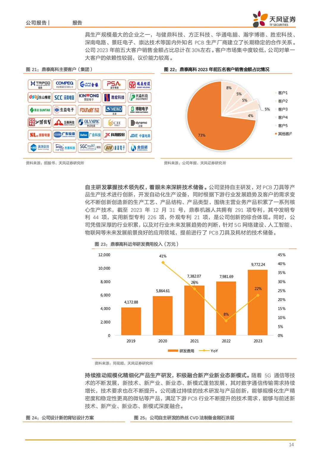 鼎泰高科公司研究报告-PCB钻针全球龙头