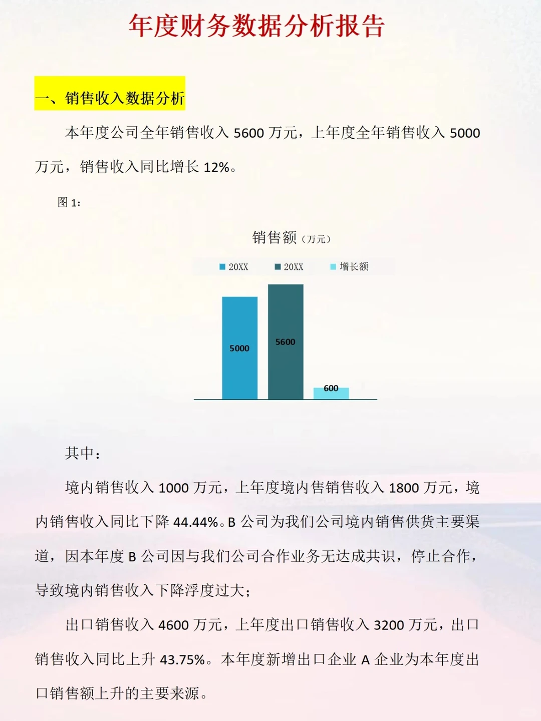 不愧是财务主管，写的年度财务分析报告?