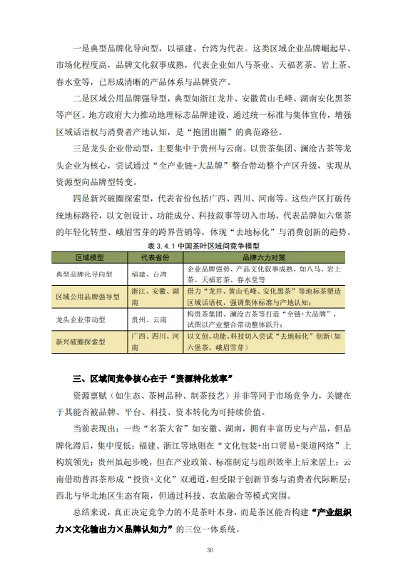 中国茶叶品牌创新报告