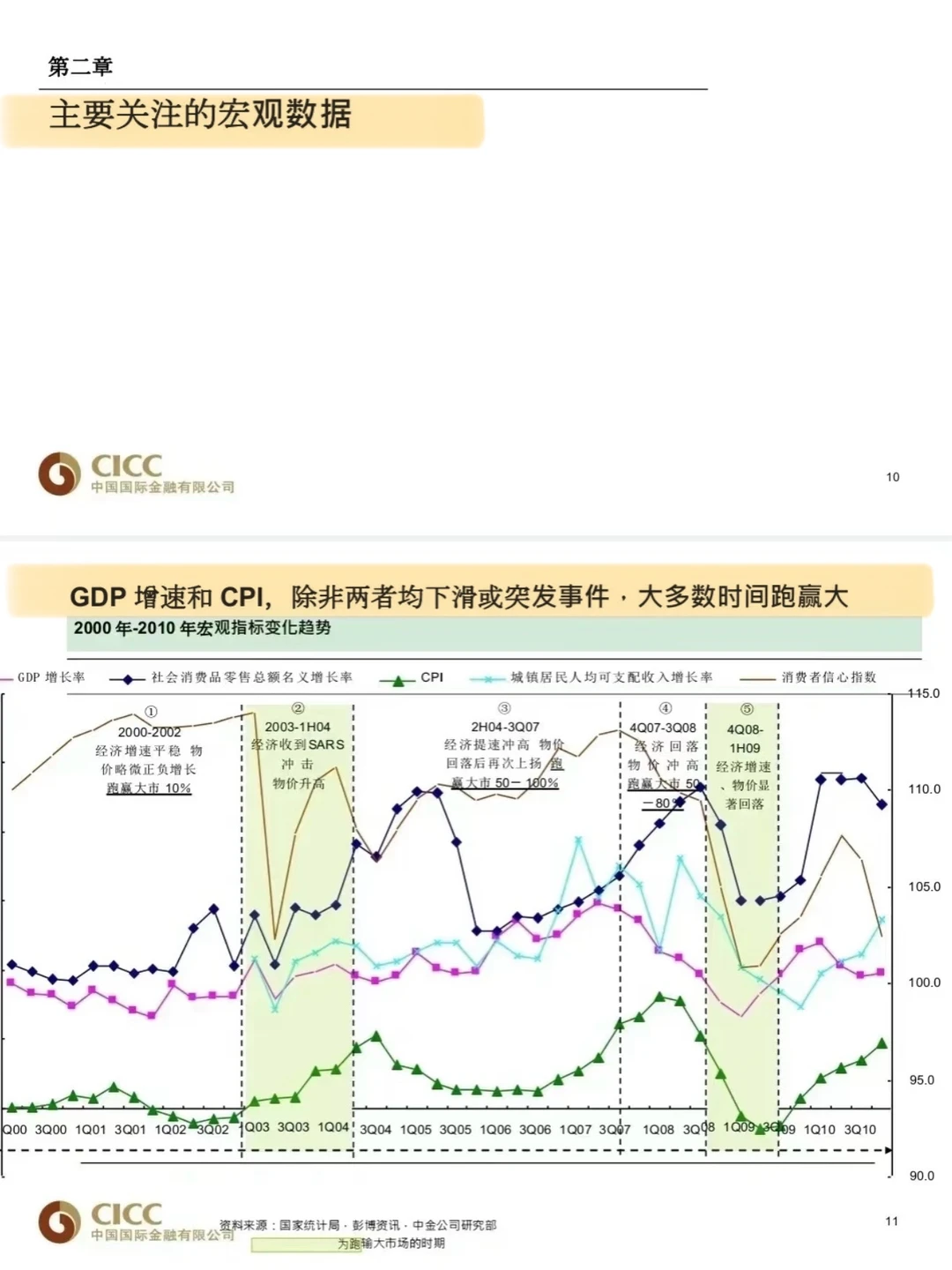 中金是真的想让英国留子学会做行研...