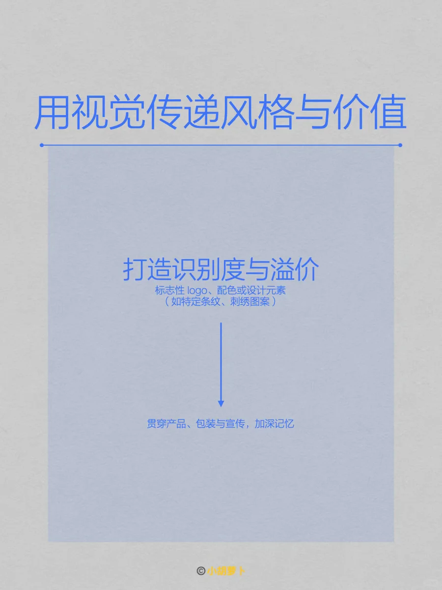 infp知识｜品牌视觉如何助力业绩增长?