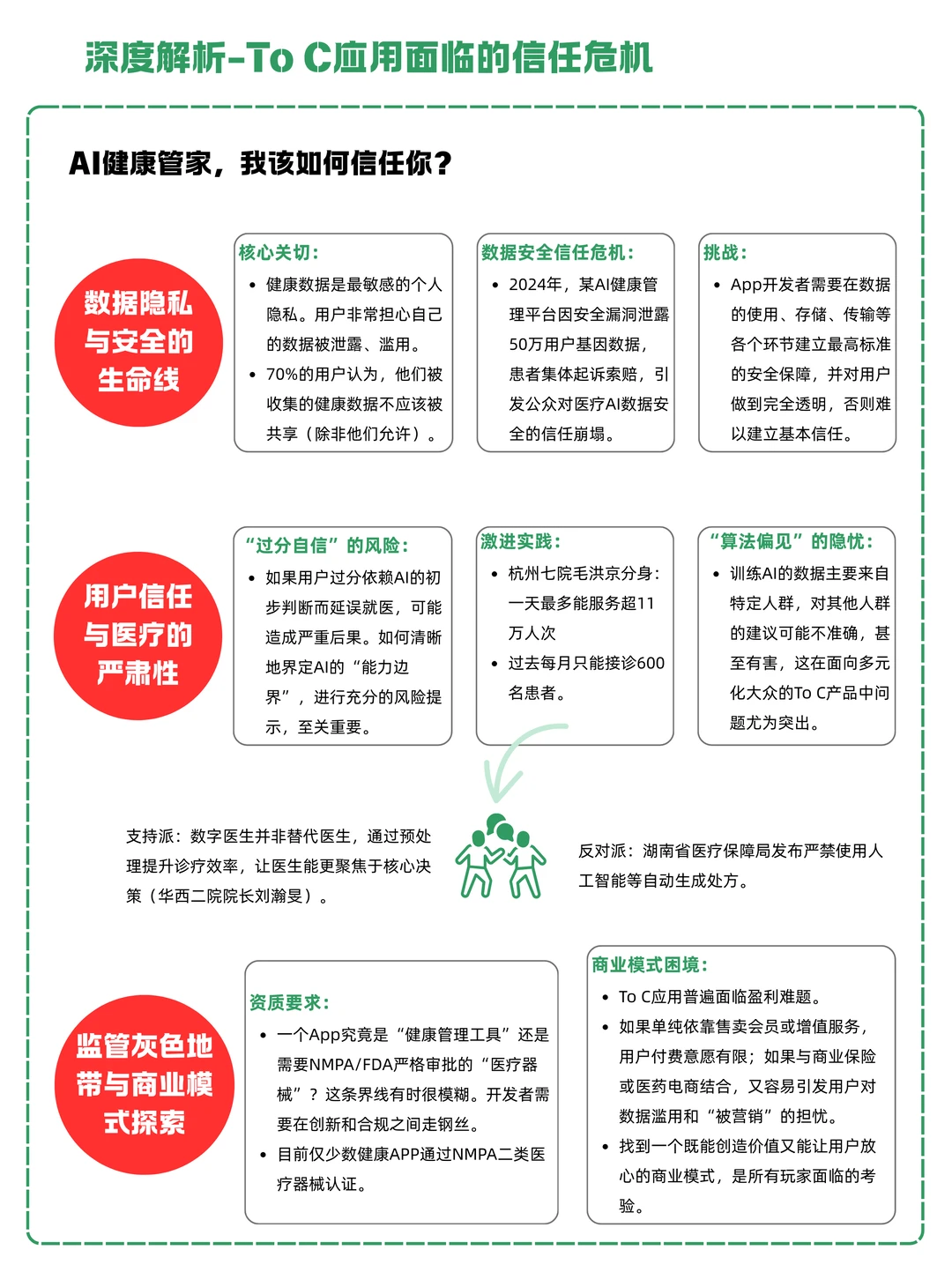 一天吃透一条产业链：NO.8 AI医疗