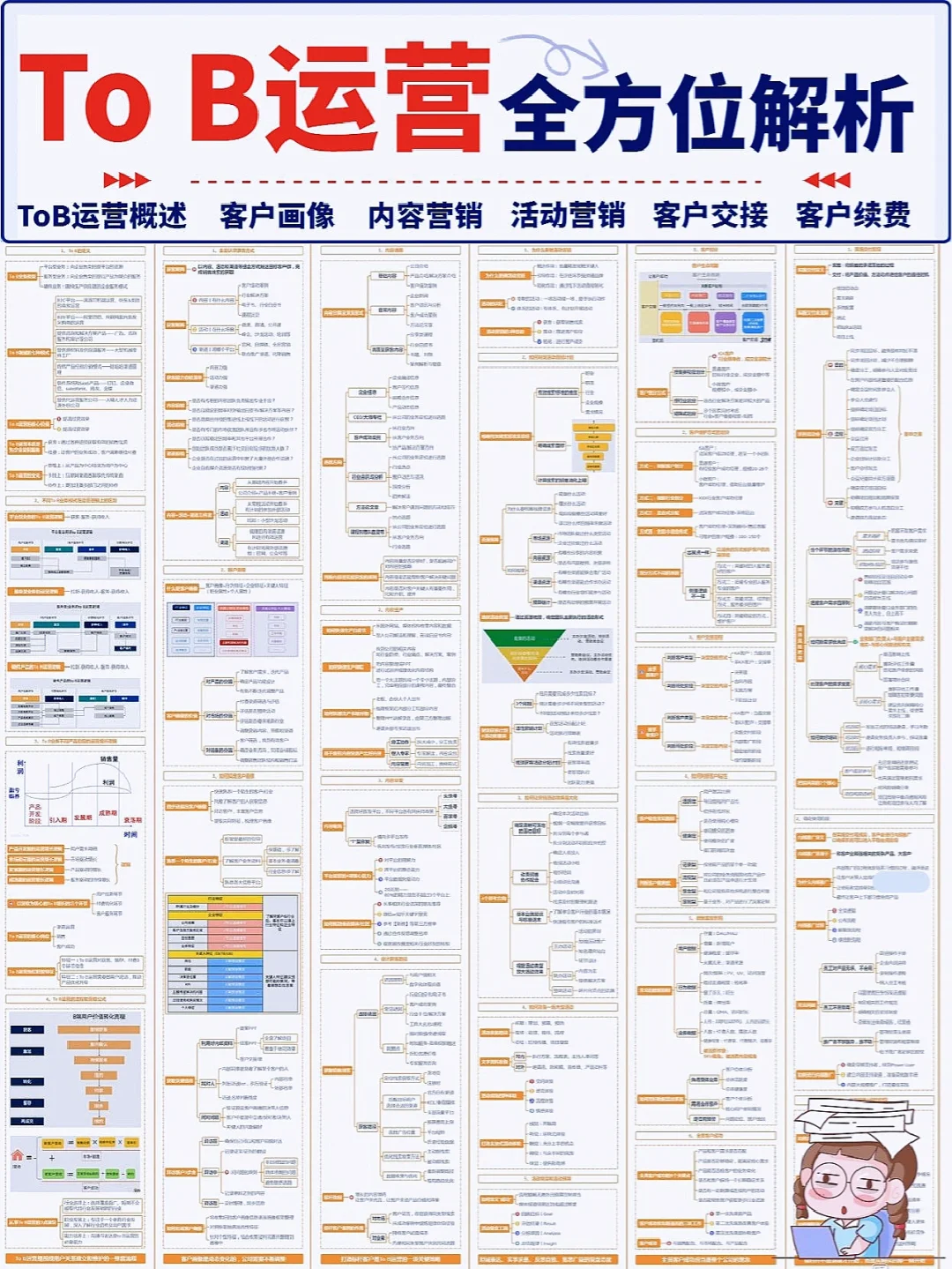 一图读懂To B运营|营销6方向|干货满满