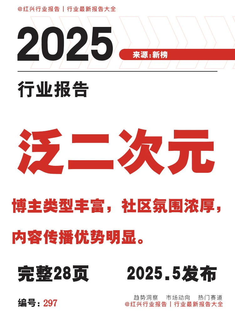 [种草R]2025微博泛二次元内容生态研究报告
