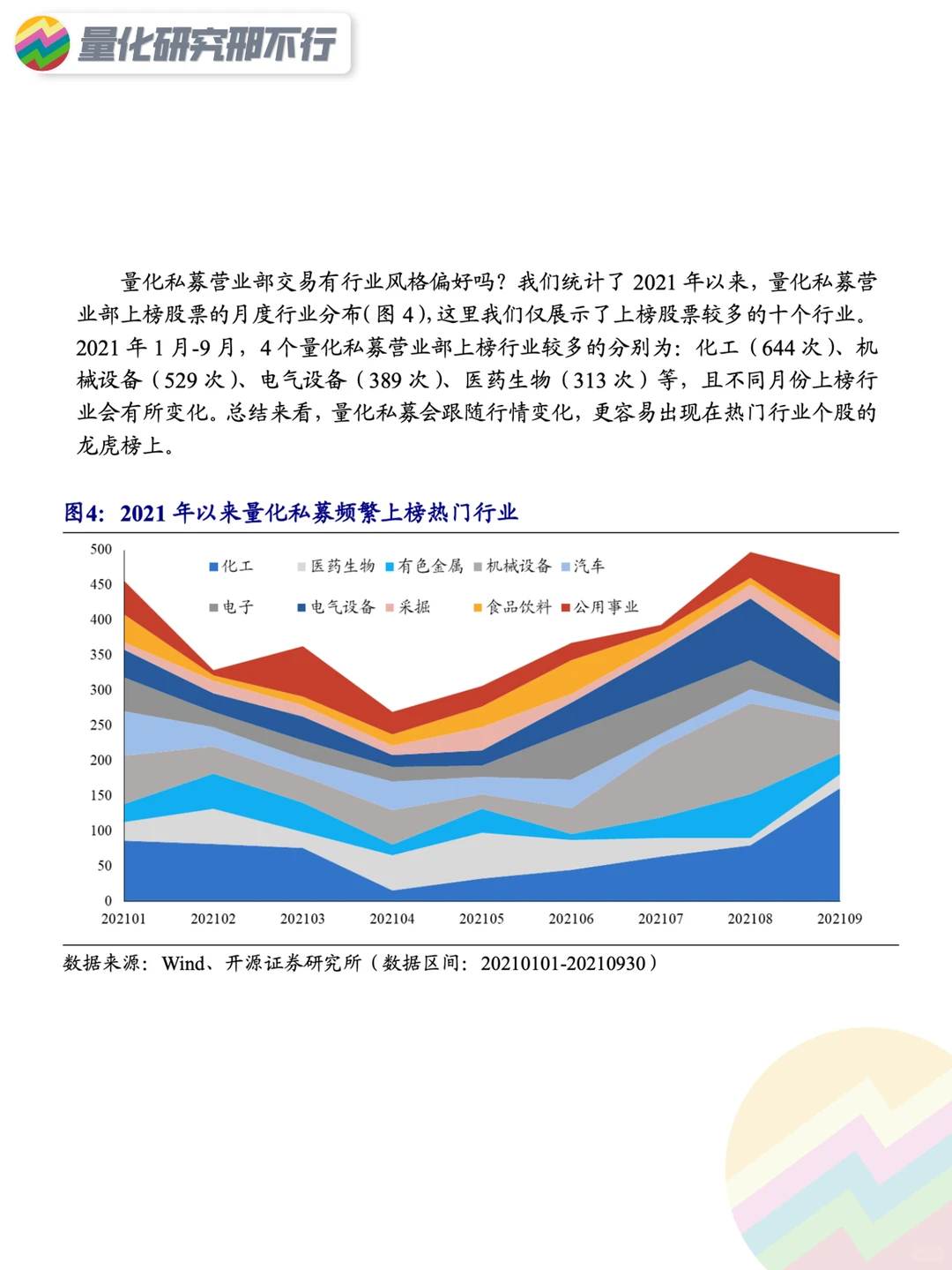 量化策略研报分享系列(1)：龙虎榜