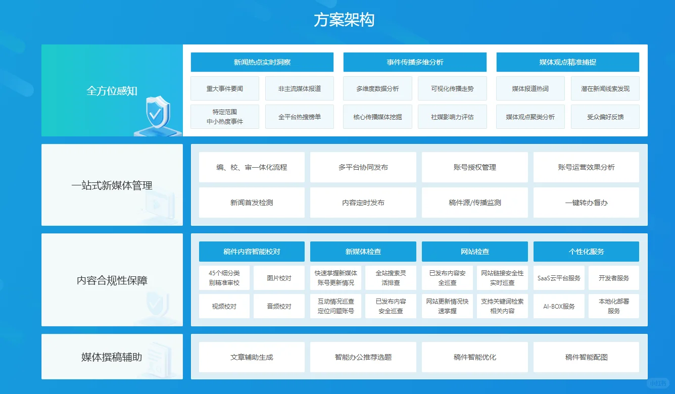 媒体行业解决方案:蜜度大模型实现内容运营