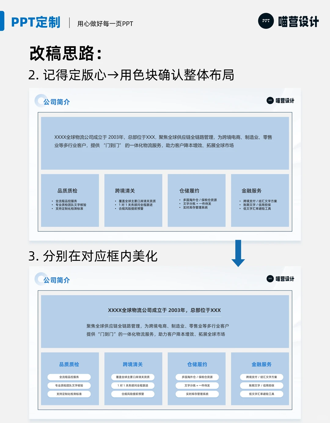 ✨PPT改稿思路 | 公司简介页怎么做？