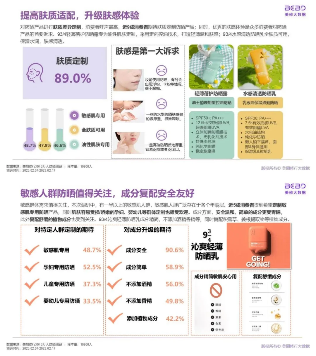 行业报告|万人防晒调研洞察报告