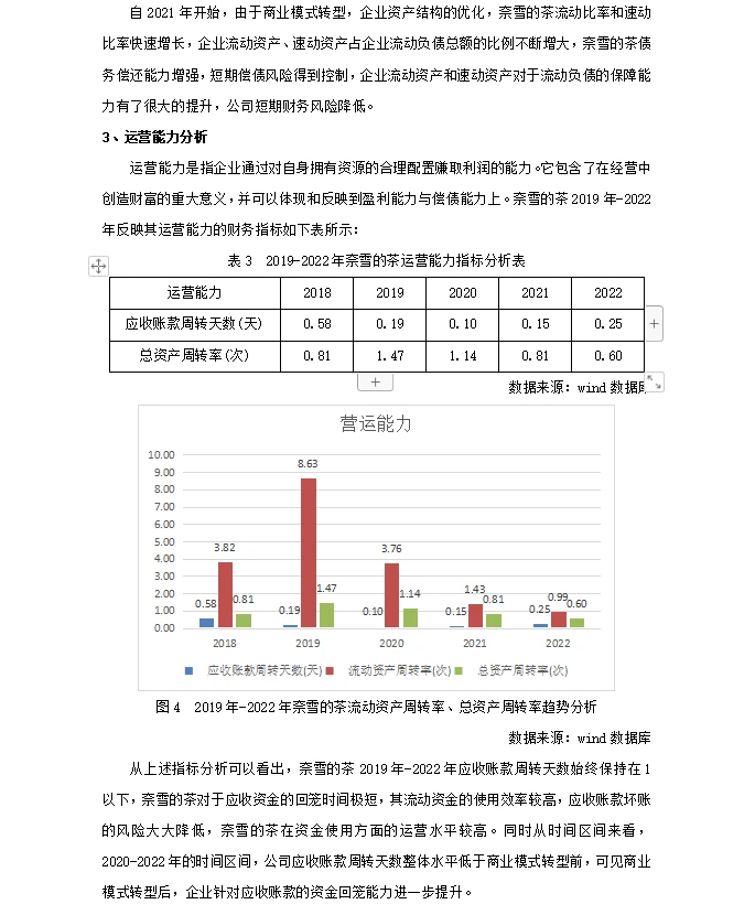 奈雪的茶绩效分析