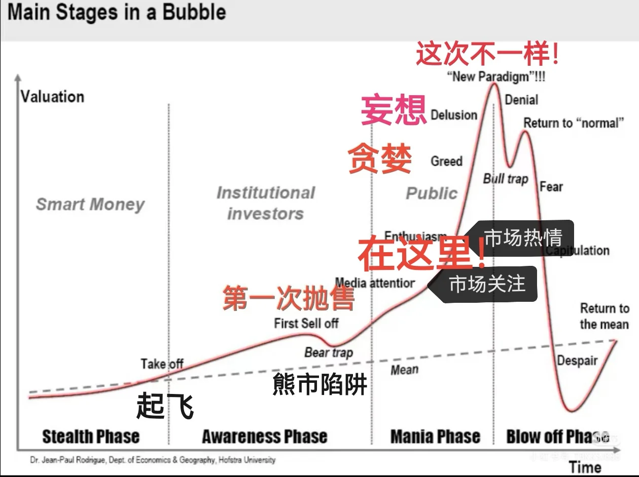 市场进入第四阶段,甘蔗最甜的一段