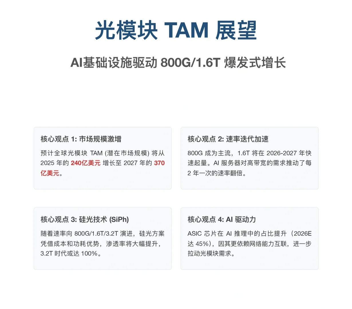 高盛研报,光模块CPO全球潜在市场规模分析