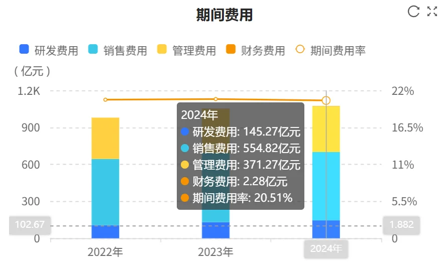 快看财报：中国电信2024年财报核心数据