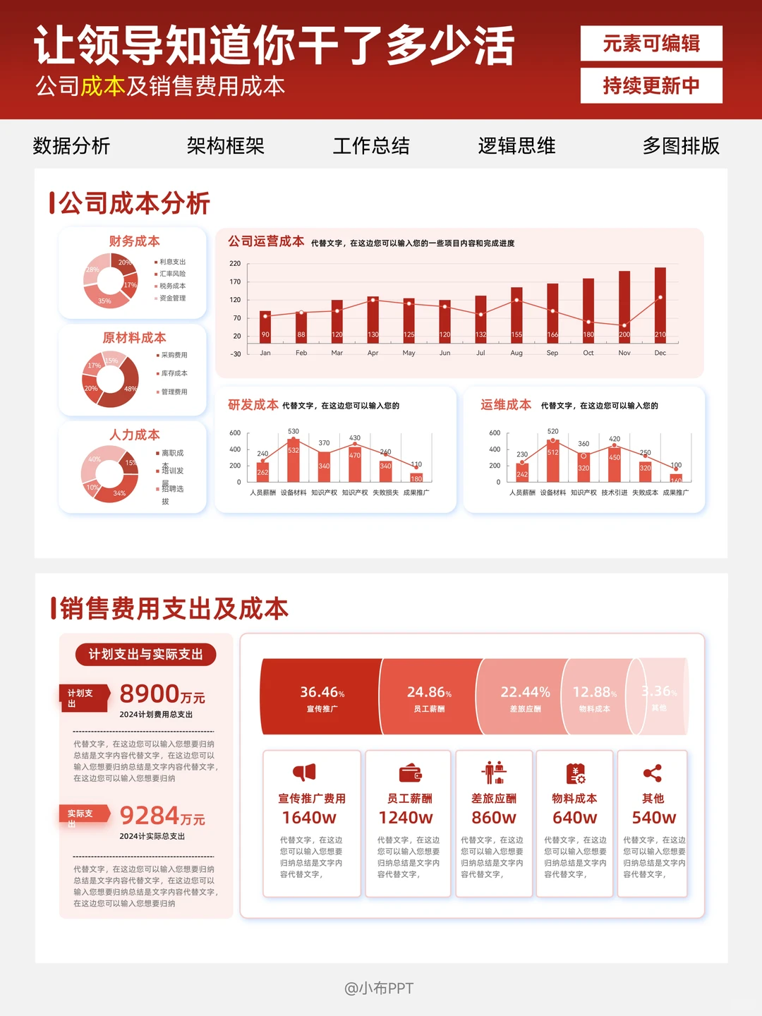大厂朋友做的数据分析PPT真专业 赶紧请教