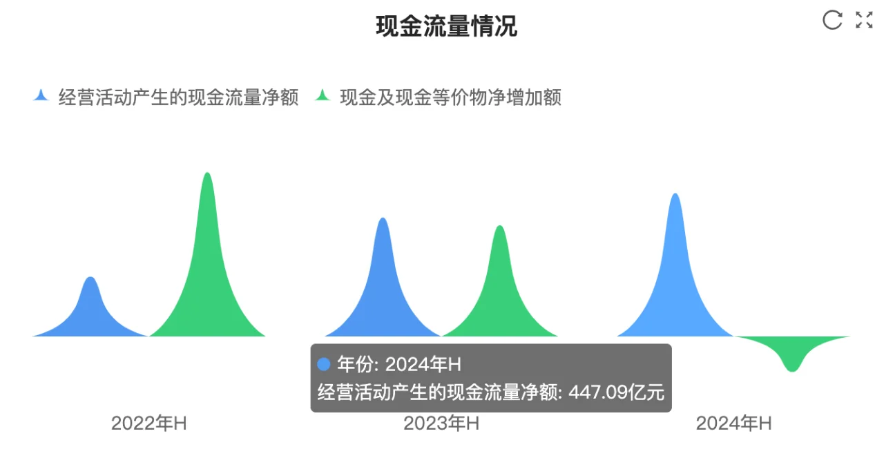 快看财报：宁德时代2024上半年财报核心数据