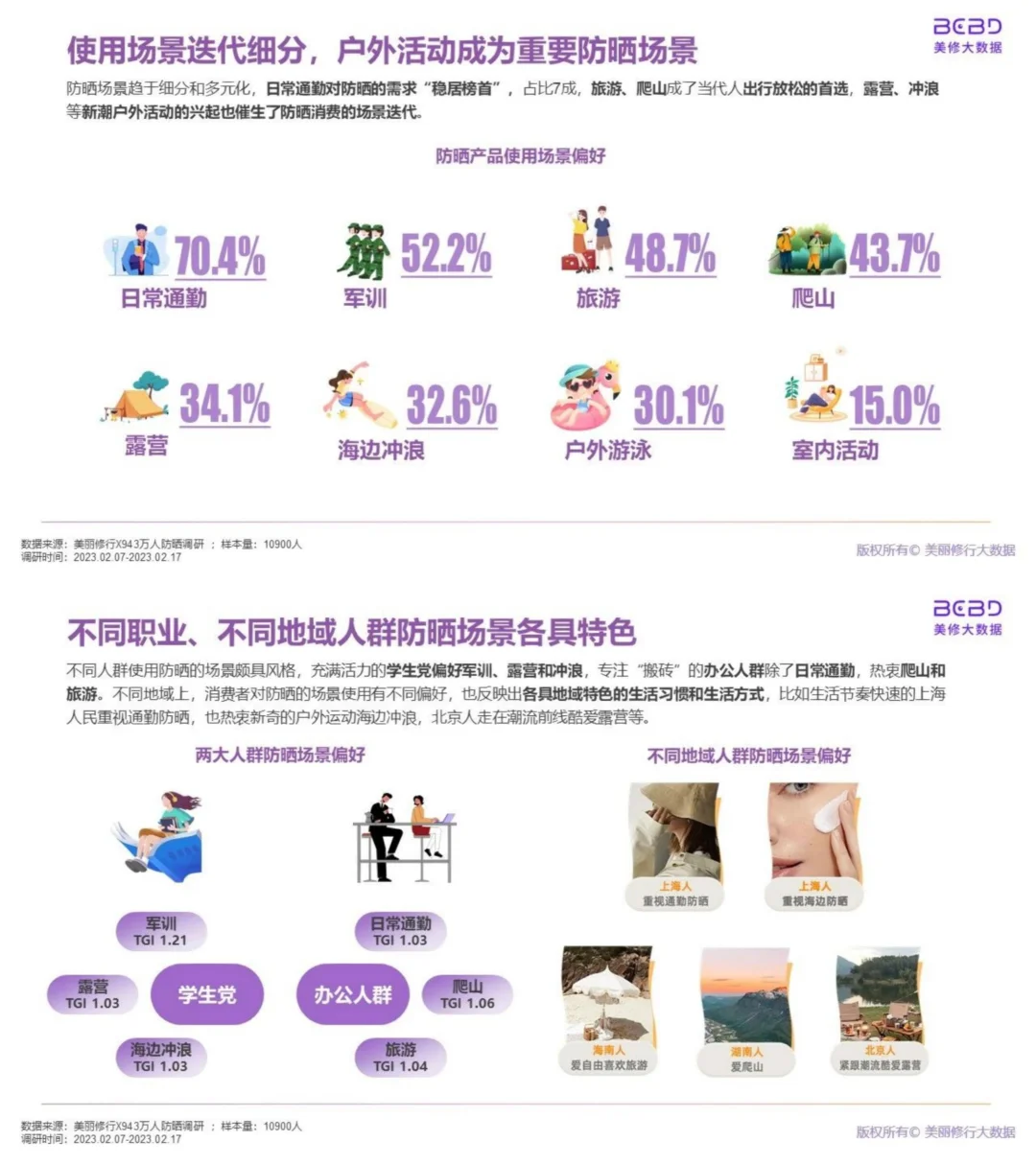 行业报告|万人防晒调研洞察报告