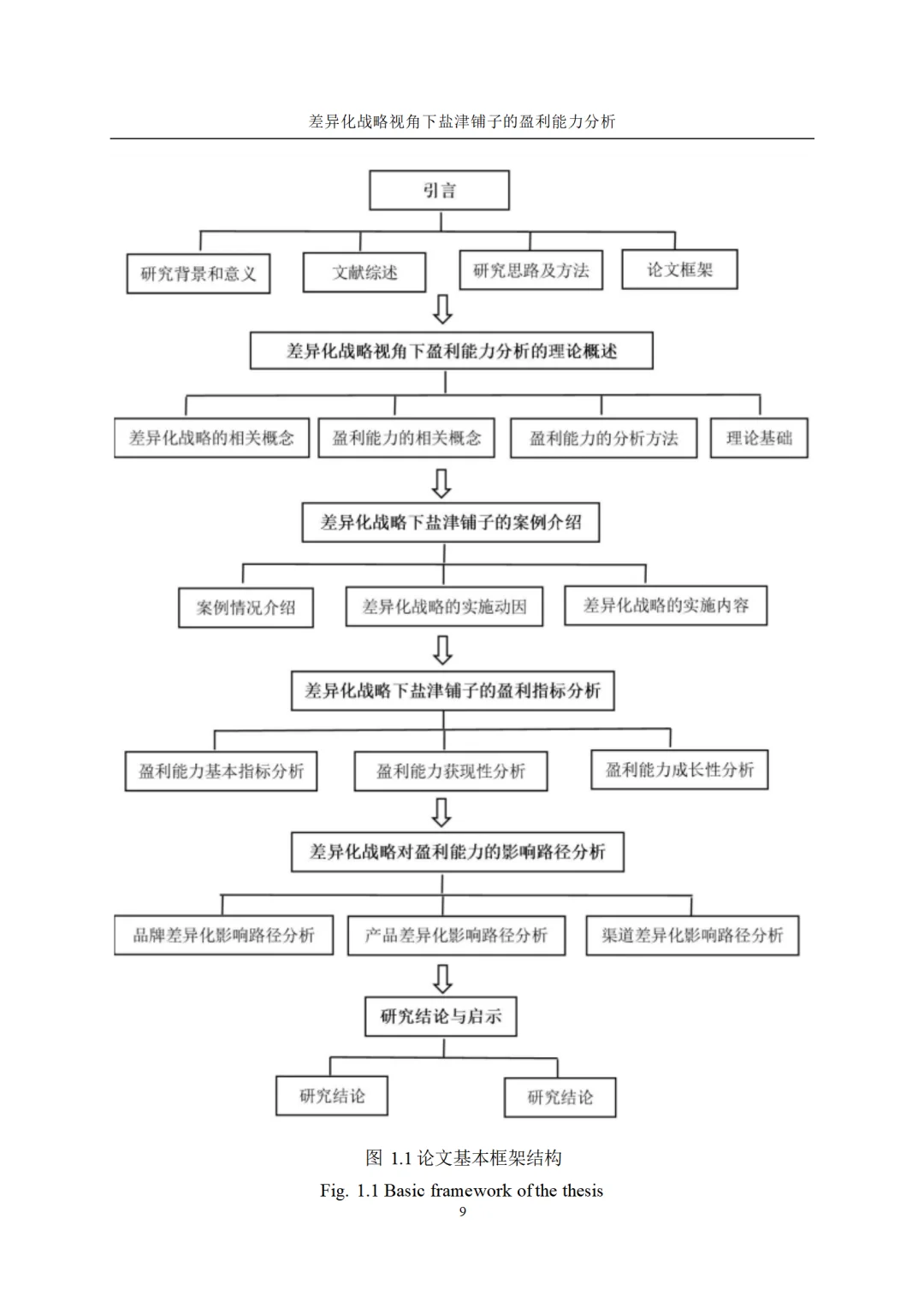 差异化战略视角下盐津铺子的盈利能力分析