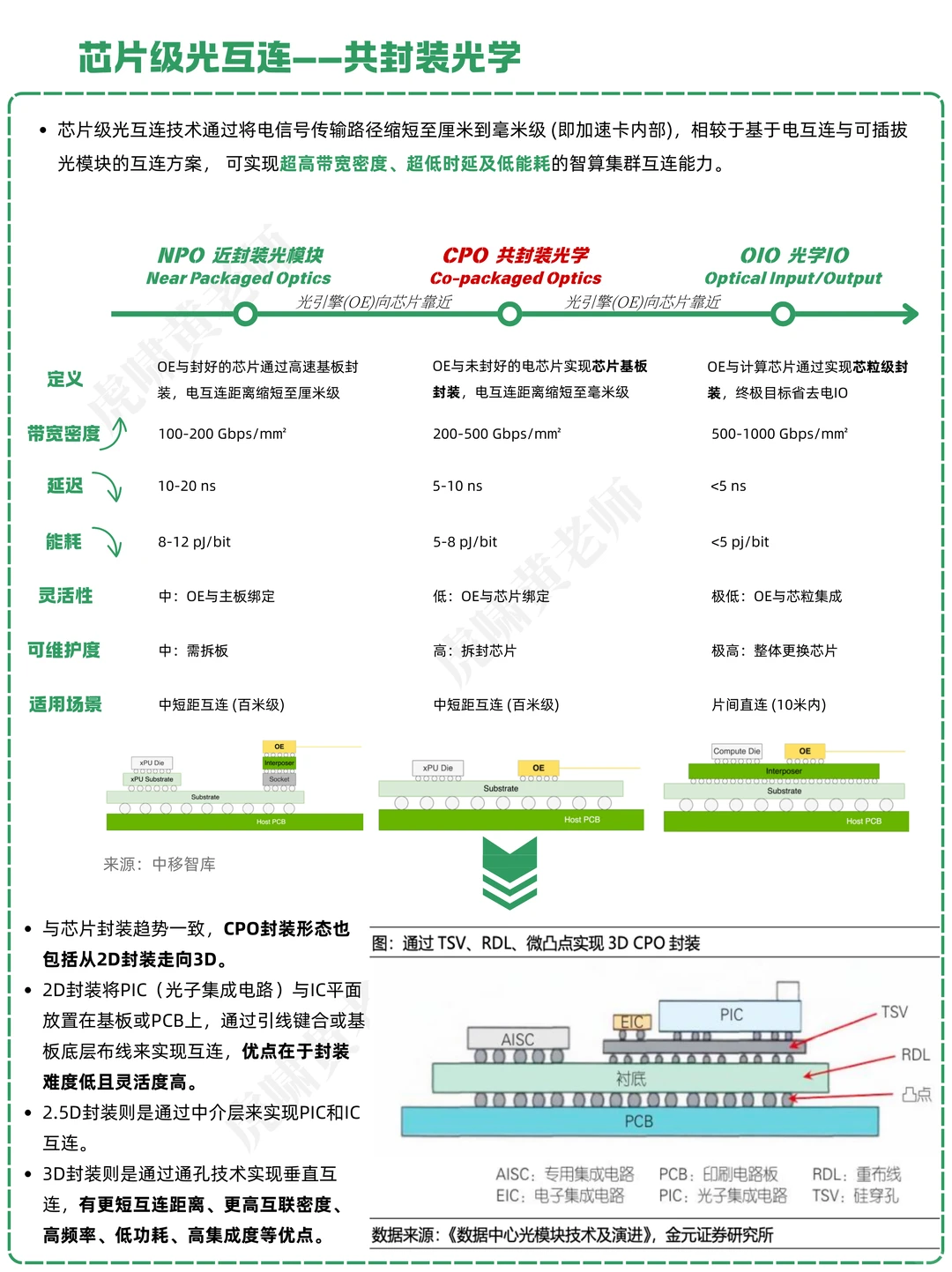 一天吃透一条产业链:NO.36 CPO
