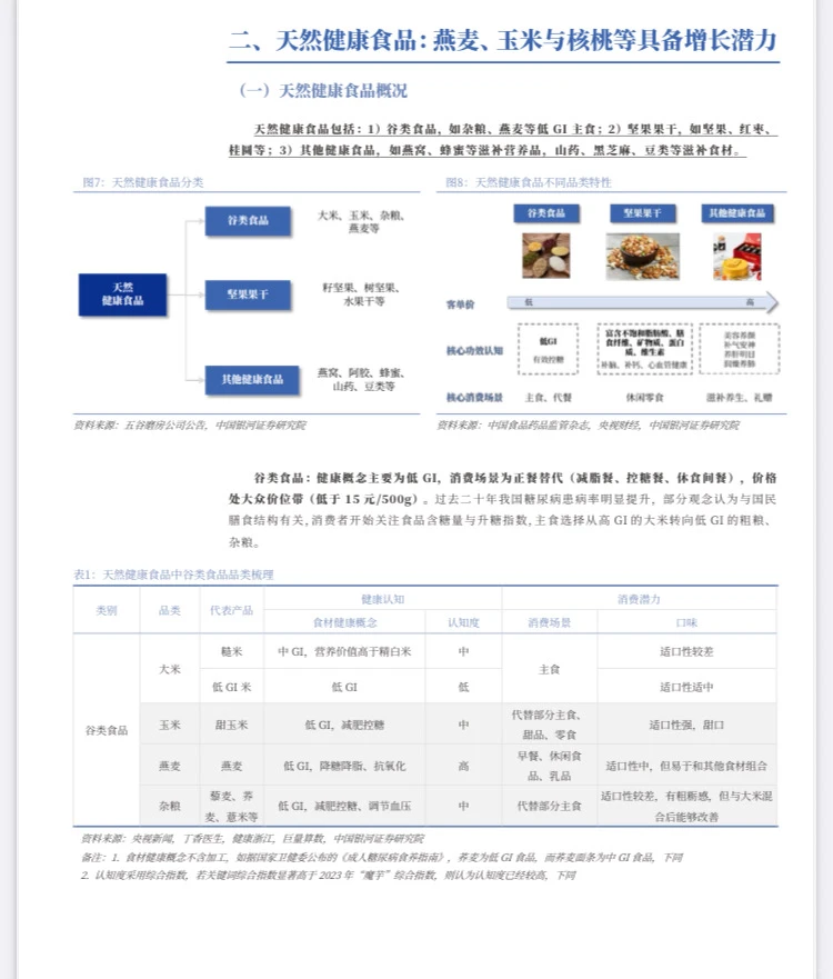 2025年中国大健康食品市场趋势图鉴
