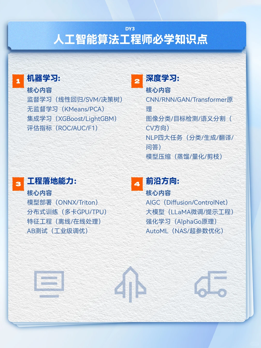 人工智能系统班,深度学习+计算机视觉!