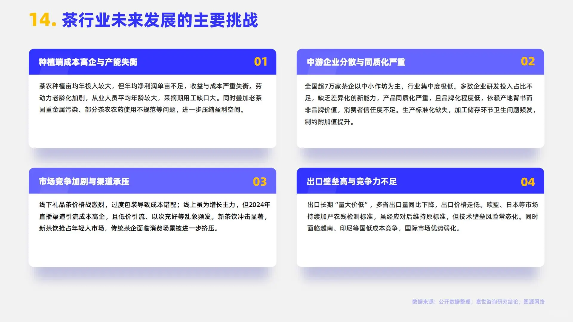 2025年中国茶品类行业简析报告