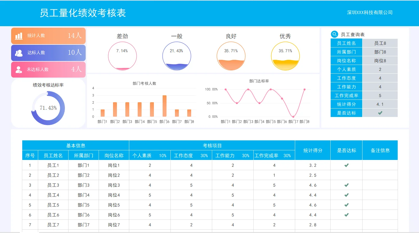 小公司通用版绩效考核表，简单实用就好❗️