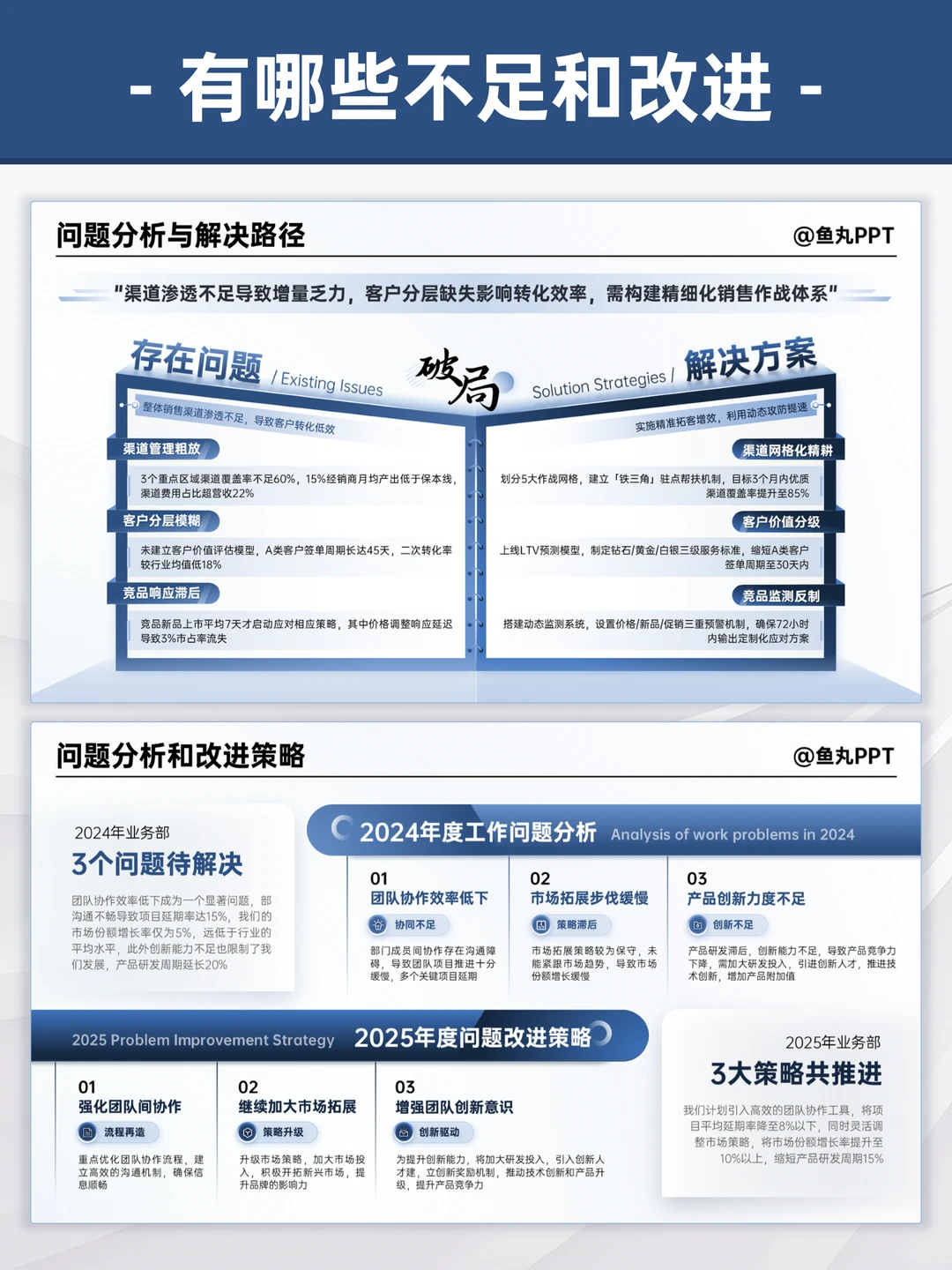 年终汇报：让领导看到我干了多少活