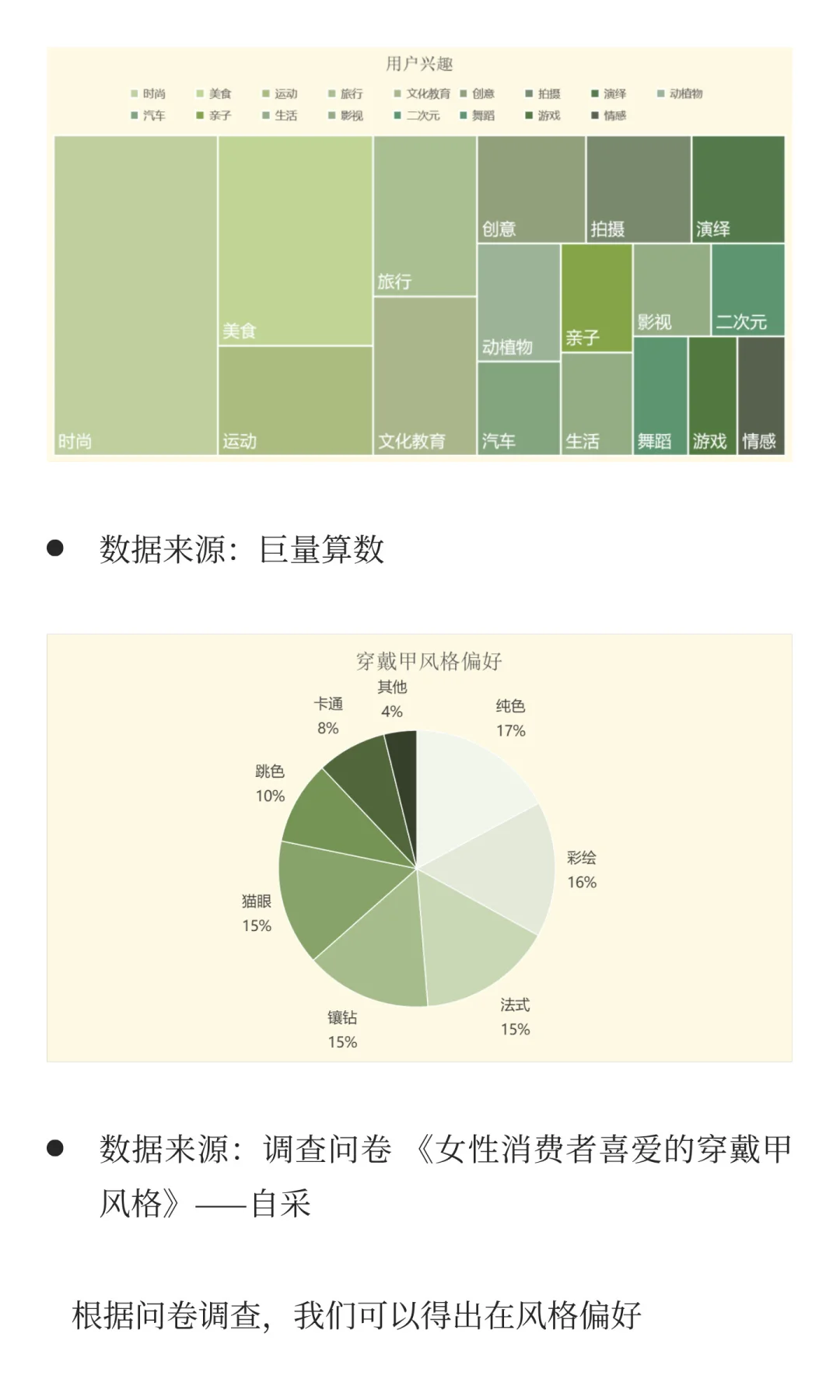 数说穿戴甲：女性消费“甲”天下