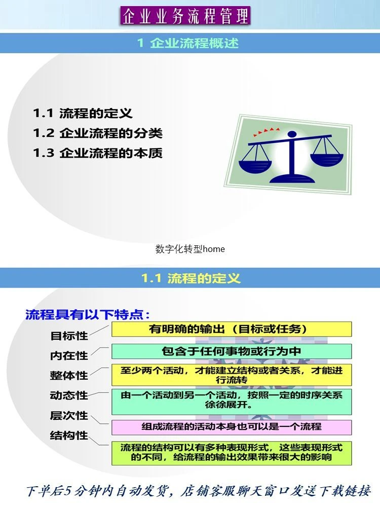 320页可编辑PPT企业业务流程管理咨询业务流