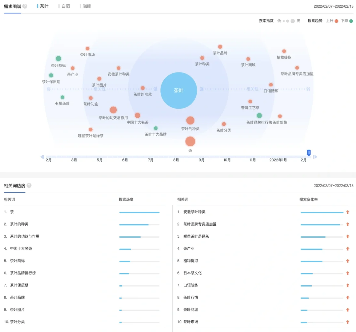 茶叶行业分析|趋势、需求、消费人群画像