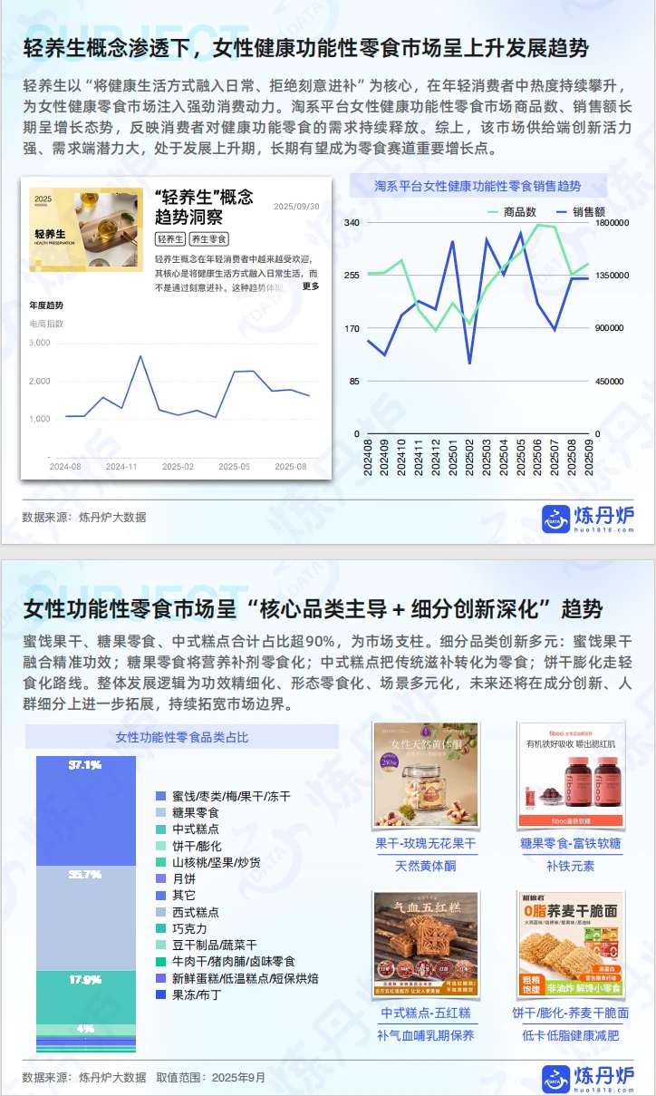 437女性健康食品消费趋势洞察