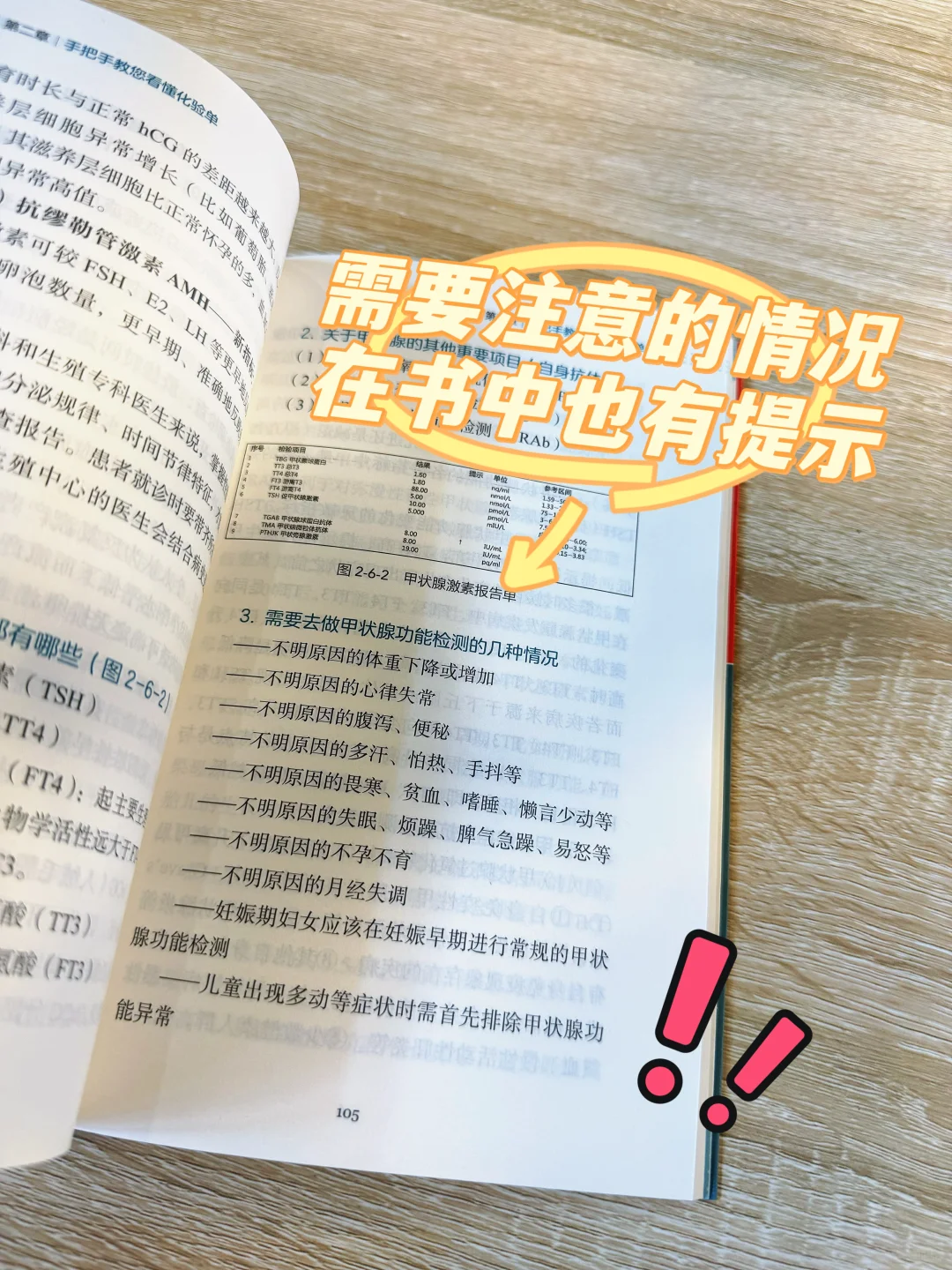 ?《化验单背后有学问》干货分享！