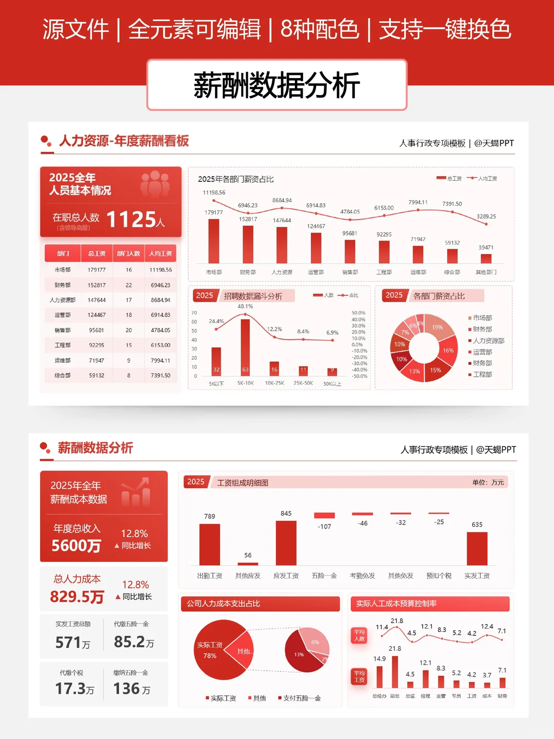 HR人力年终数据可视化PPT，直接套！