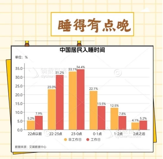睡个好觉 咋这么难