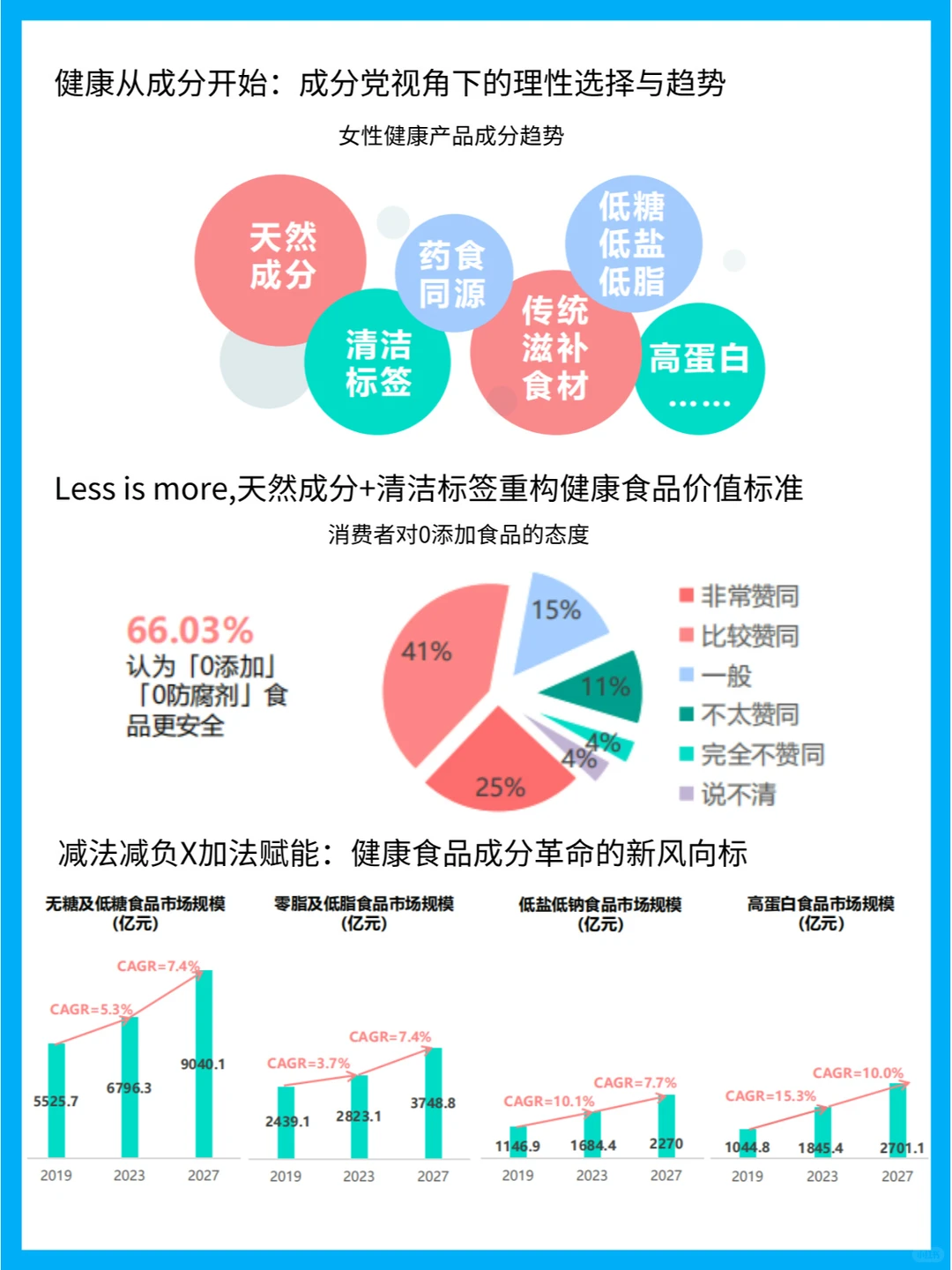 “她经济”下的健康风尚:女性健康食品趋势