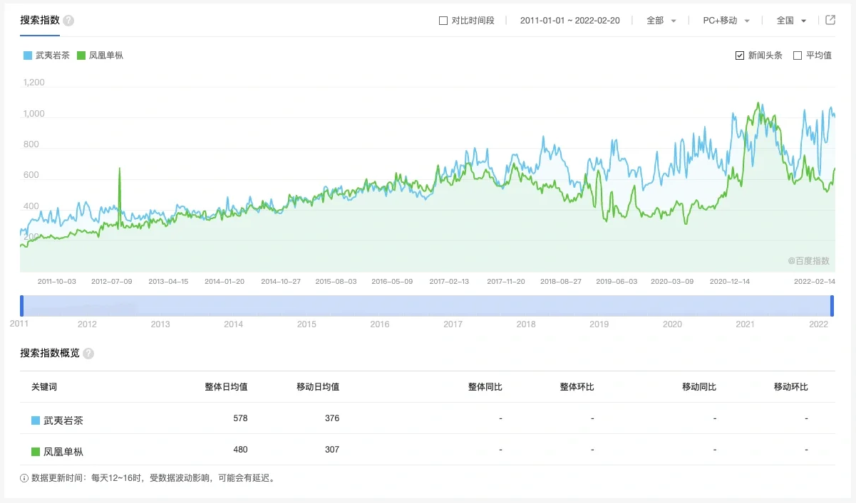 茶叶行业分析|趋势、需求、消费人群画像