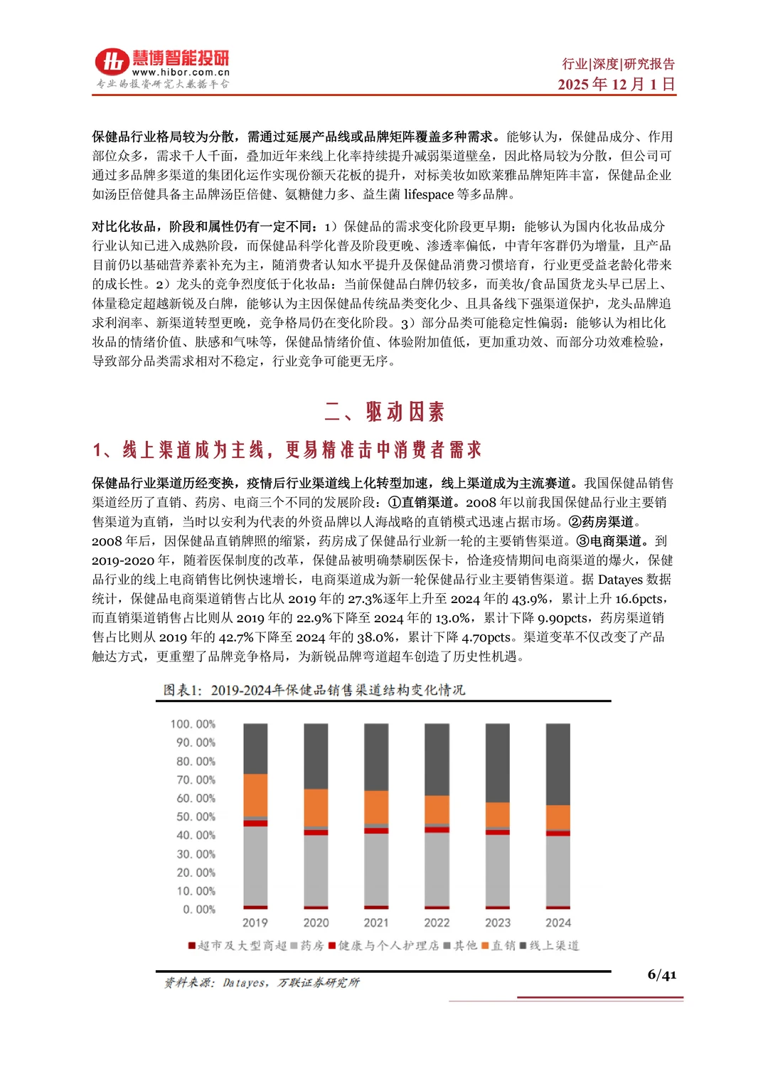 保健品行业报告?因素、市场分析及产业链