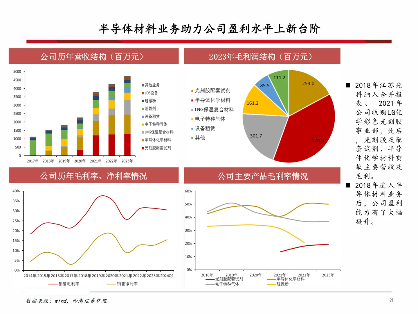 雅克科技研究报告:LNG板材、HBM景气向上
