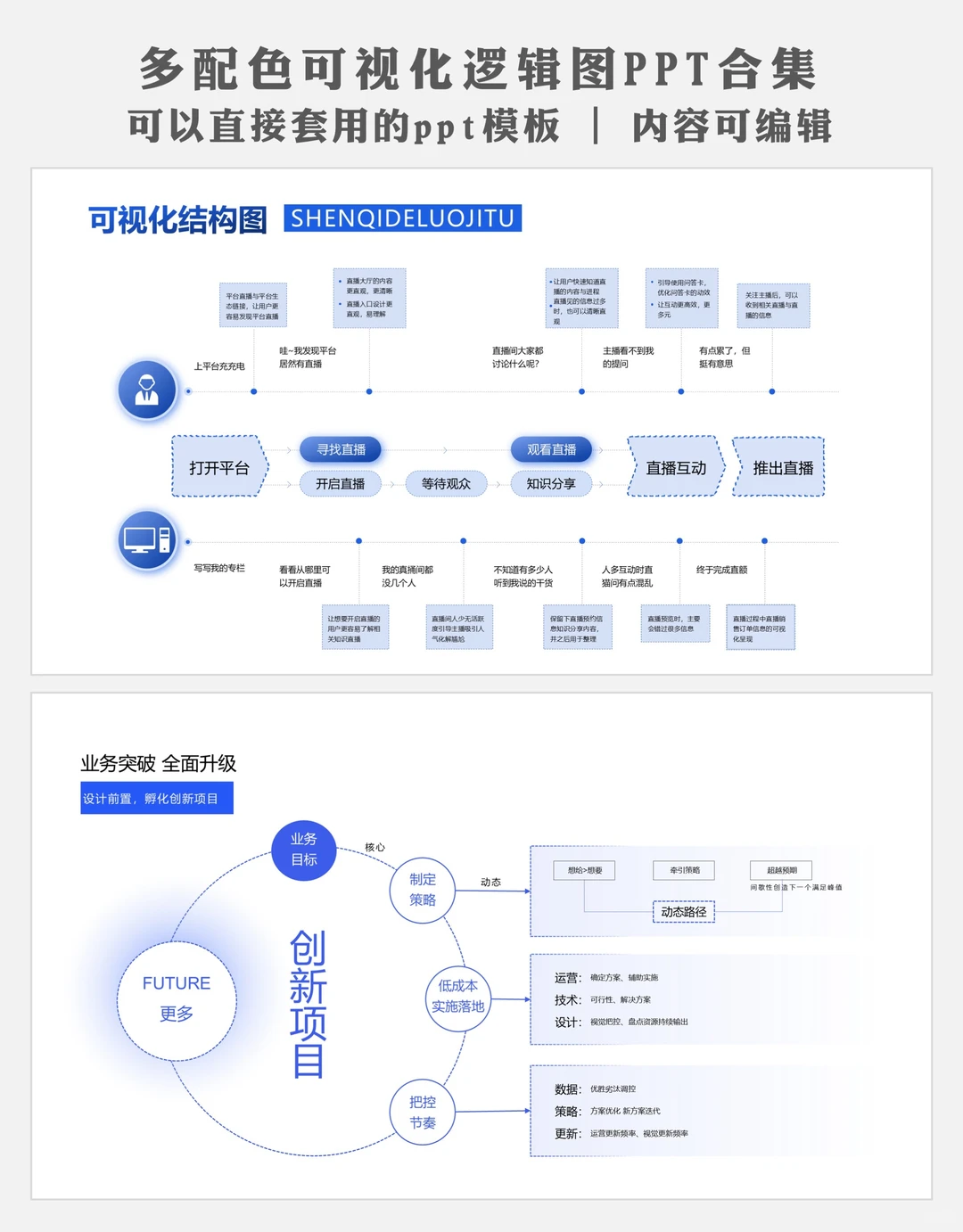 逻辑结构图示设计ppt:像咨询公司出品