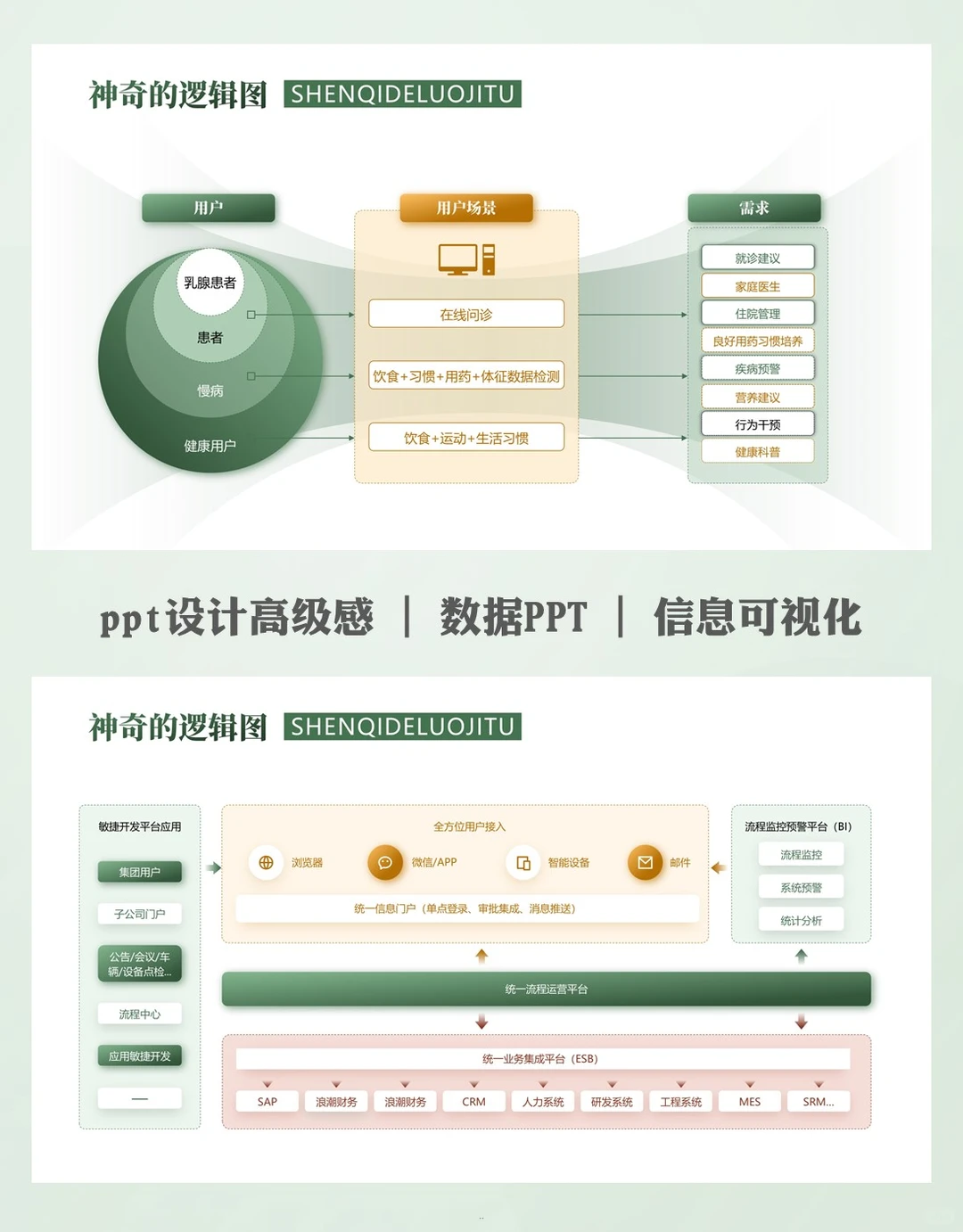 逻辑结构可视化设计ppt信息变图表达更犀利