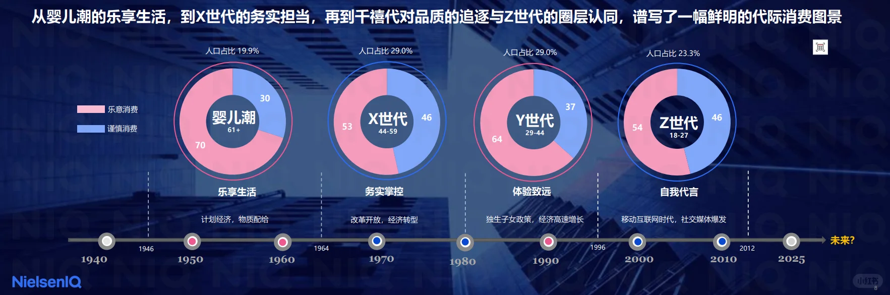 看看不同时代人的消费特点，挺有意思的！