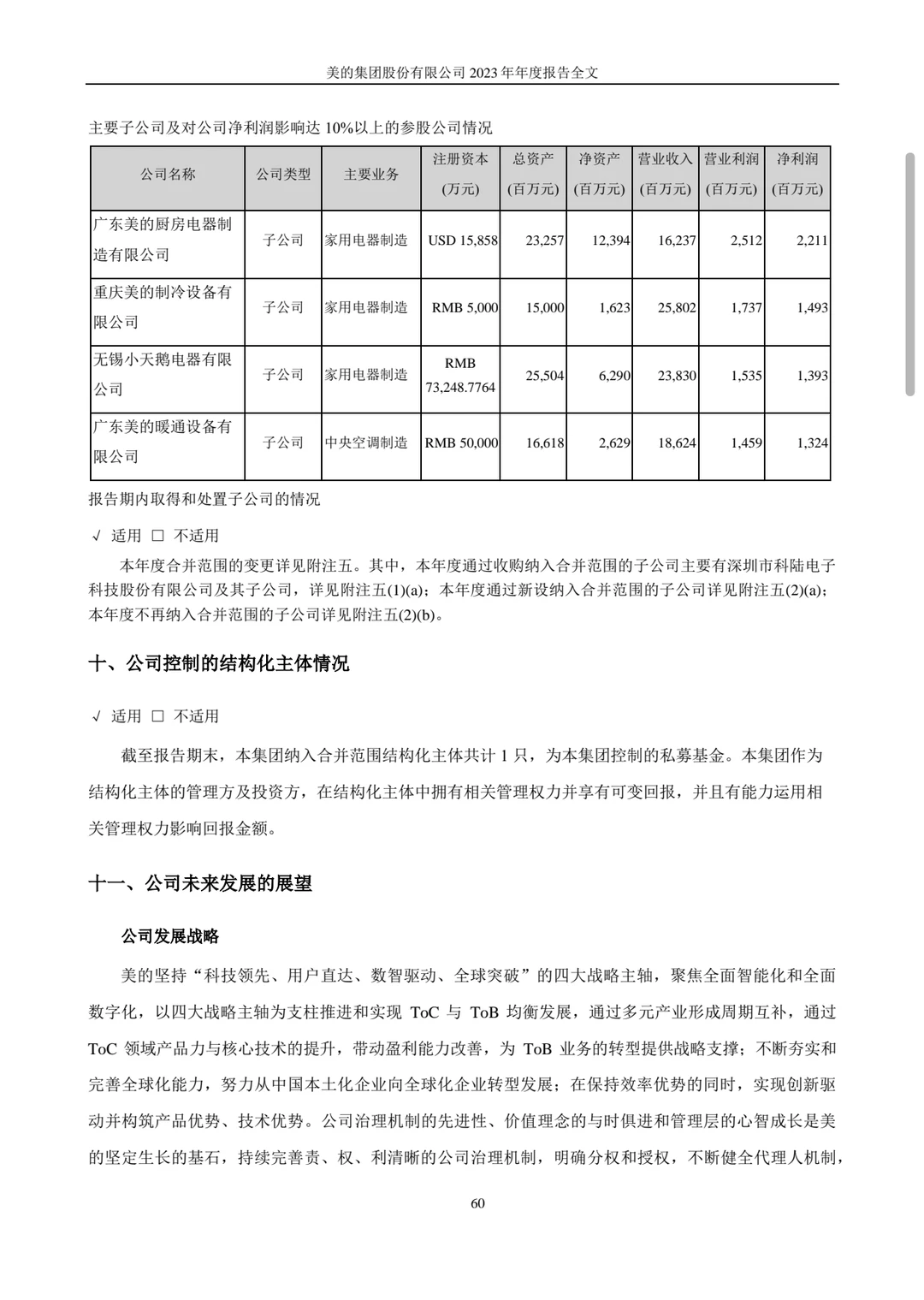 2023美的集团年度报告midea