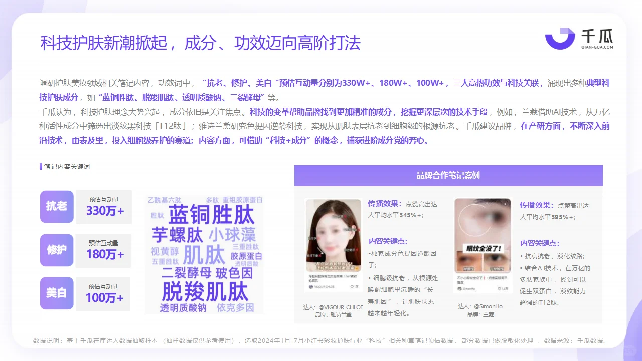 2024年热门行业「科技生活」趋势洞察报告