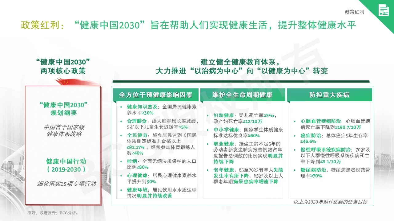 医药小课堂 |BCG论消费健康行业现状与趋势