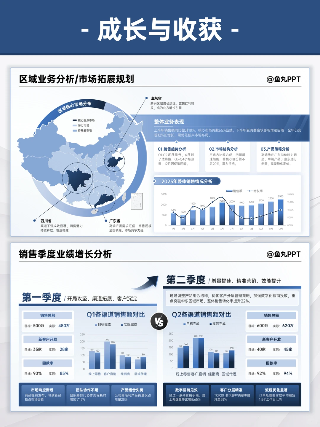 年终汇报：让领导看到我干了多少活