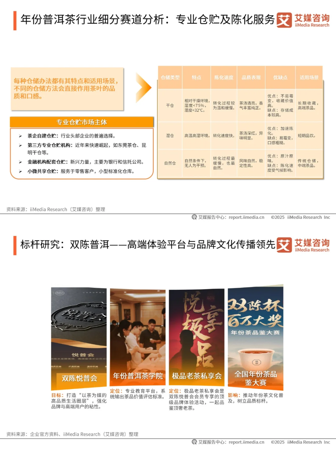2025 最新行业报告?5️⃣大消费趋势