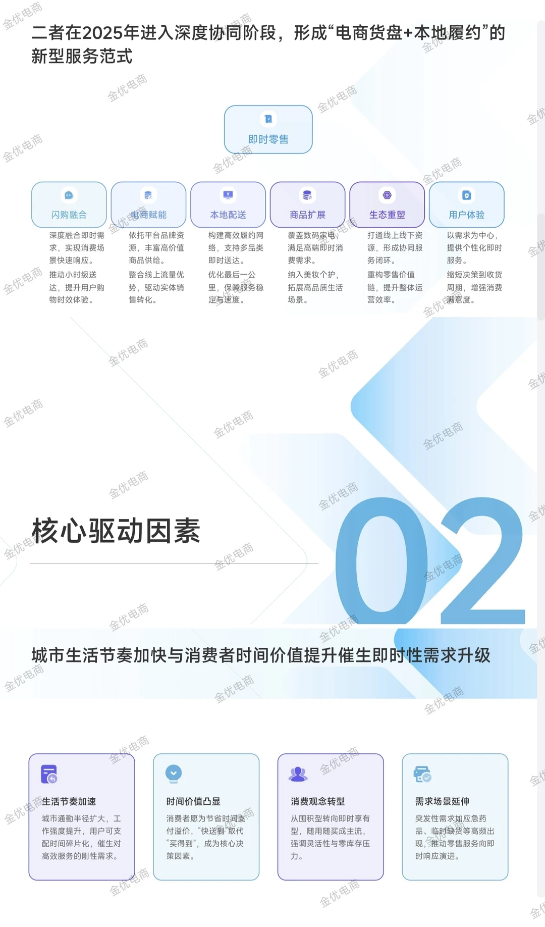 即时零售与闪购融合新生态