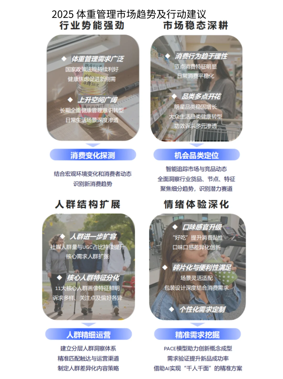 26-35岁年轻人竟成体重管理市场
