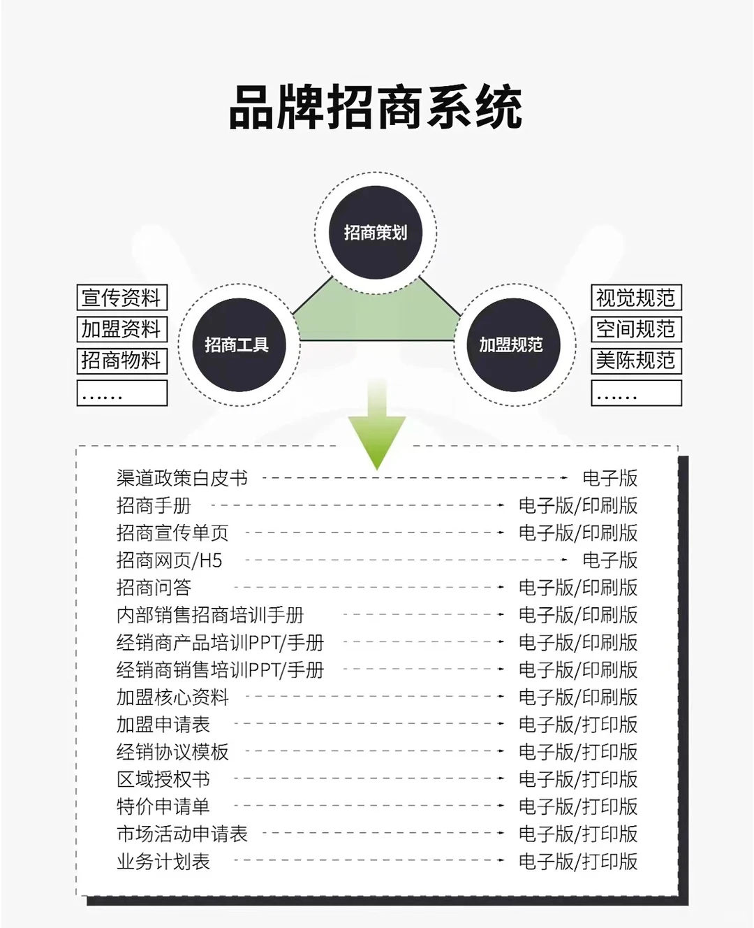 最全品牌战略解决方案